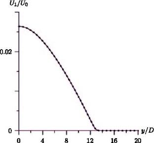 Local Equilibrium Approach in the Problem of the Dynamics of a Plane Turbulent Wake in a Passively Stratified Medium