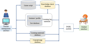 Knowledge check-based concept mapping in digital games: impacts on students’ learning performance and behaviors