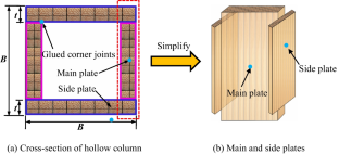 Local stability of glued laminated bamboo columns with box sections under axial compression