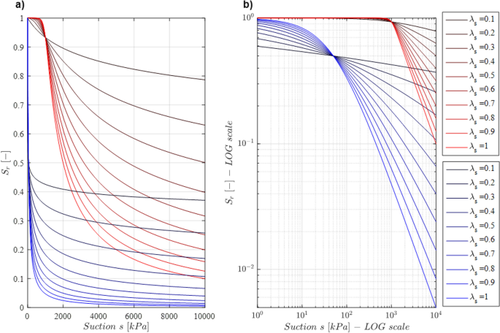 Long-term “memory” of extraordinary climatic seasons in the hysteretic seepage of an unsaturated infinite slope