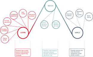 Translation of Form: a Model for Teaching Design Coding to Undergraduate Students