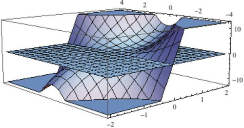 Hydraulic breakthrough of clay smears due to technical and natural actions