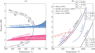 Meta-Ultramafic Rocks of the Maksyutov Complex, Southern Urals: High-Pressure Si–Al Metasomatism and Carbonatization at the Crust–Mantle Interface in the Subduction Zone