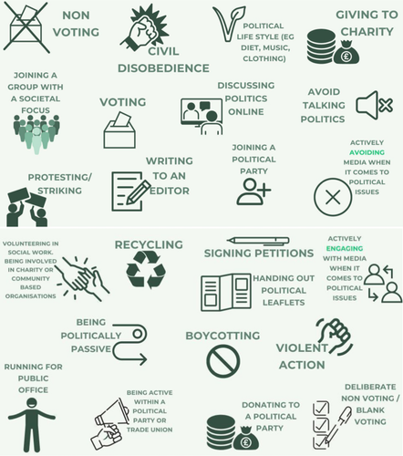 Treading carefully: the environment and political participation in science education