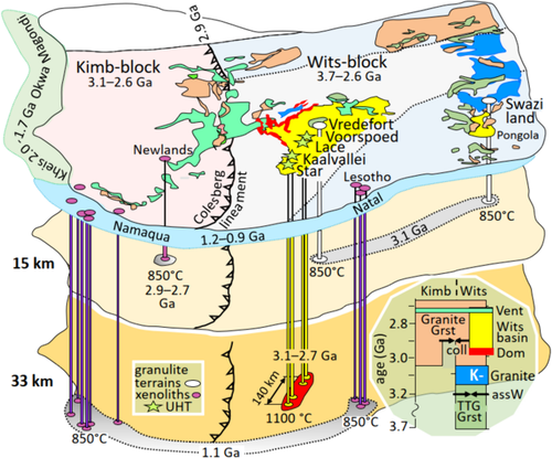 Multi-stage ultrahigh temperature metamorphism in the lower crust of the Kaapvaal craton recorded by U–Pb ages of garnet