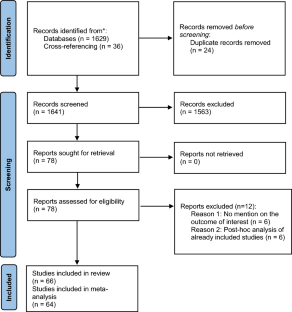 Intraclass comparison of inhaled corticosteroids for the risk of pneumonia in chronic obstructive pulmonary airway disorder: a network meta-analysis and meta-regression.