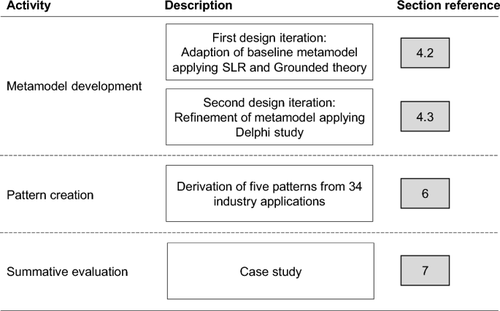 Leveraging the industrial internet of things for business process improvement: a metamodel and patterns