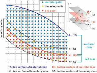 A new DTM-based three-dimensional MPM model for simulating rapid flow-like landslides propagating on curved bed