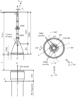 Numerical Study of the Aerodynamics of the Head Unit during an Accident at the Start in Windy Conditions