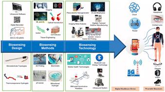 Emergence of integrated biosensing-enabled digital healthcare devices