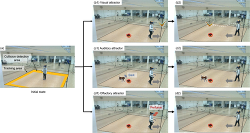 Evaluation of visual, auditory, and olfactory stimulus-based attractors for intermittent reorientation in virtual reality locomotion