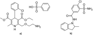 Greenness profile assessment to HPTLC‒UV method for the simultaneous estimation of amlodipine besylate and indapamide by NEMI, GAPI, and AGREE tools