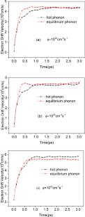 Transient drift velocity of photoexcited electrons in CdTe