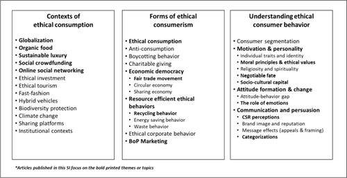 Ethical Consumerism in Emerging Markets: Opportunities and Challenges