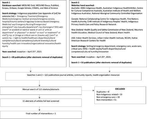 Improving Indigenous health equity within the emergency department: a global review of interventions