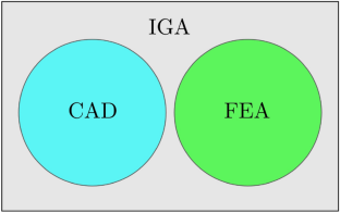 A Systematic Review of Isogeometric Contact Analysis and Its Applications