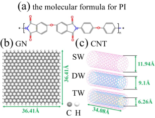 Improved Thermal-Mechanical Performance of Polyimide Composites by Structural Design