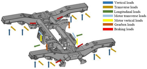 Research on the Dynamic Stress Tracking Test Period of the Bogie Frame for Metro Vehicle