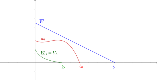 Convergence of solutions of a one-phase Stefan problem with Neumann boundary data to a self-similar profile