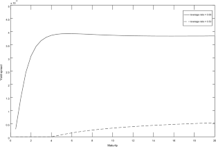 A two-factor structural model for valuing corporate securities