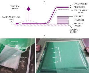 Damage Behaviors of Thin and Thick Laminated Composites Under Ballistic Effect