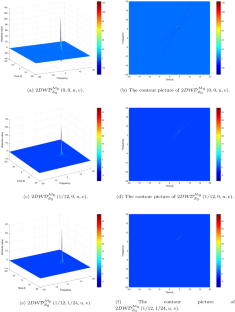 Novel two-dimensional Wigner distribution and ambiguity function in the framework of the two-dimensional nonseparable linear canonical transform