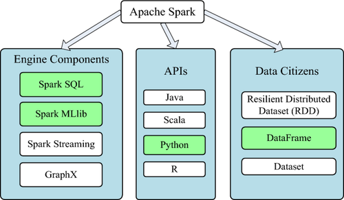 Big data resolving using Apache Spark for load forecasting and demand response in smart grid: a case study of Low Carbon London Project