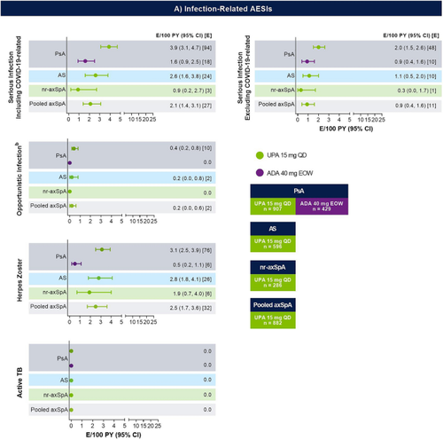 Safety Profile of Upadacitinib up to 5 Years in Psoriatic Arthritis, Ankylosing Spondylitis, and Non-radiographic Axial Spondyloarthritis: An Integrated Analysis of Clinical Trials