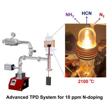 Quantitative and qualitative analysis of nitrogen species in carbon at the ppm level