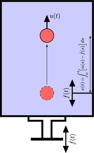 A multiple-timing analysis of temporal ratcheting