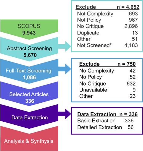 The soft underbelly of complexity science adoption in policymaking: towards addressing frequently overlooked non-technical challenges