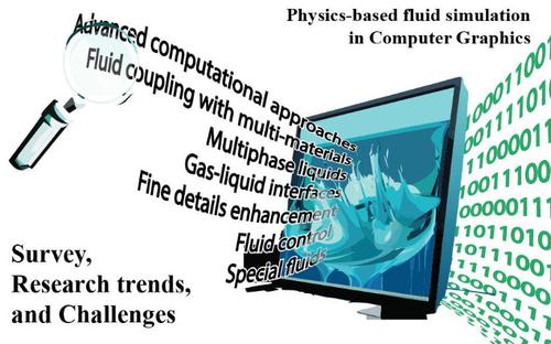 Physics-based fluid simulation in computer graphics: Survey, research trends, and challenges