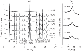 Synthesis and Study of the Physicochemical Properties of Composite Solid Electrolytes (C4H9)3CH3NBF4–Cnanodiamonds