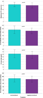 Multiparametric cardiac magnetic resonance in patients with thalassemia intermedia: new insights from the E-MIOT network