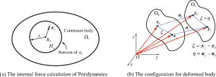 A novel peridynamics refinement method with dual-horizon peridynamics