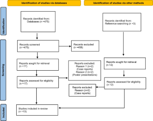 Alternative sensor montage for Index based EEG monitoring. A systematic review