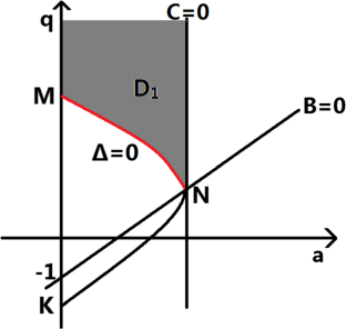 Wolbachia invasion dynamics of a random mosquito population model with imperfect maternal transmission and incomplete CI