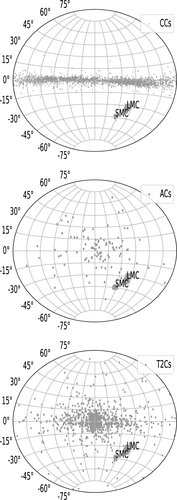 Cepheids as distance indicators and stellar tracers