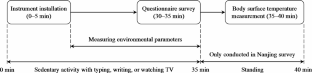 Comparison of thermal comfort between different heating systems and adaptation to different indoor climates in winter