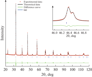 Oxygen Transport in Microtubular Membranes La0.5Sr0.5Fe1 – xNbxO3 – δ