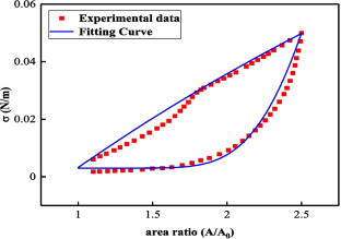 Study on Surface Active Bubble Dynamics Properties under Strong Low-Frequency Sound Waves