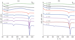 Effect of the Nature of a Heterogeneous Dopant on the Transport and Thermodynamic Properties of Composites Based on n-Methyl-n-Butylpiperidinium Tetrafluoroborate