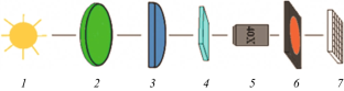 Local Analysis of Birefringence in Ion-Exchange Strengthened Glass