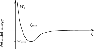 The Physisorbate-Layer Problem Arising in Kinetic Theory of Gas–Surface Interaction