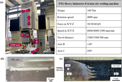 Micro-macro modeling of tensile behavior of a friction stir welded hybrid joint of AlSi10Mg parts produced by powder bed fusion and casting