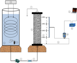 Performance evaluation of an ex situ permeable reactive bio-barrier in phenol-contaminated water containment and remediation under a laminar flow regime