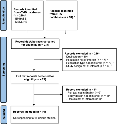 Evolving Evidence-Based Value Assessment of One-Time Therapies: Tisagenlecleucel as a Case Study