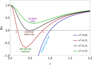 Novel regular black holes: geometry, source and shadow