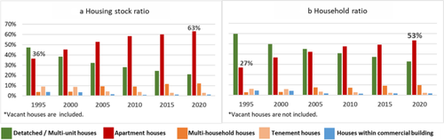 Social comparison of home appliance ownership and use and heterogeneous impact on electricity consumption: a case of apartment households in Korea