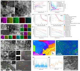 An additively manufactured precipitation hardening medium entropy alloy with excellent strength-ductility synergy over a wide temperature range